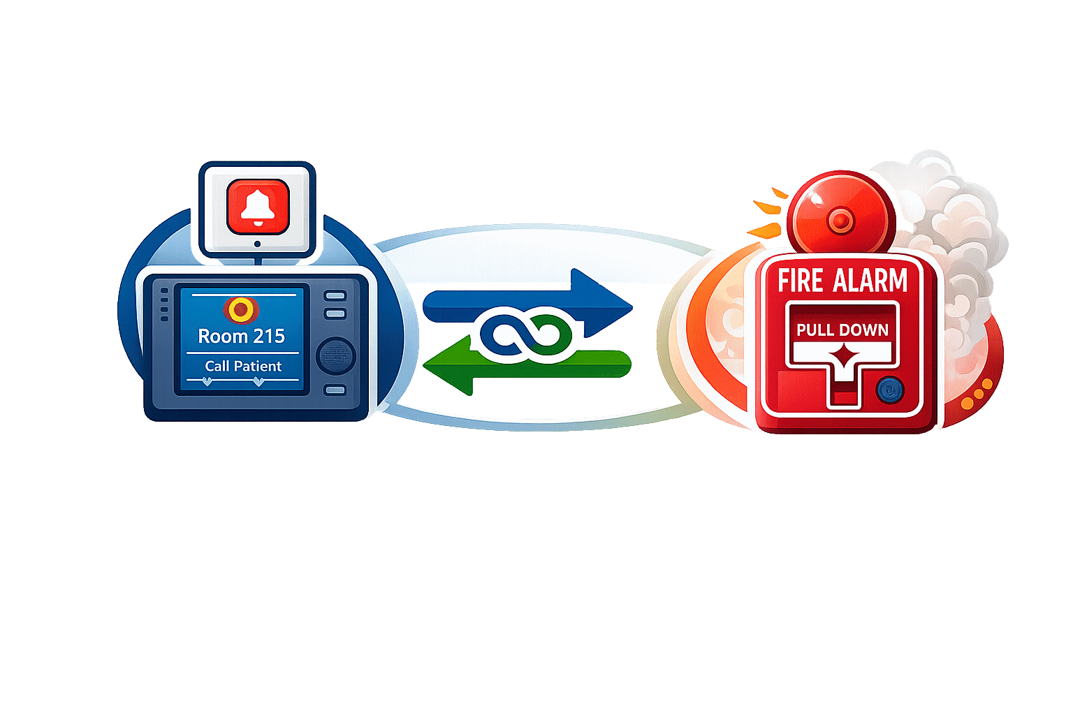 Fire Alarm Integration