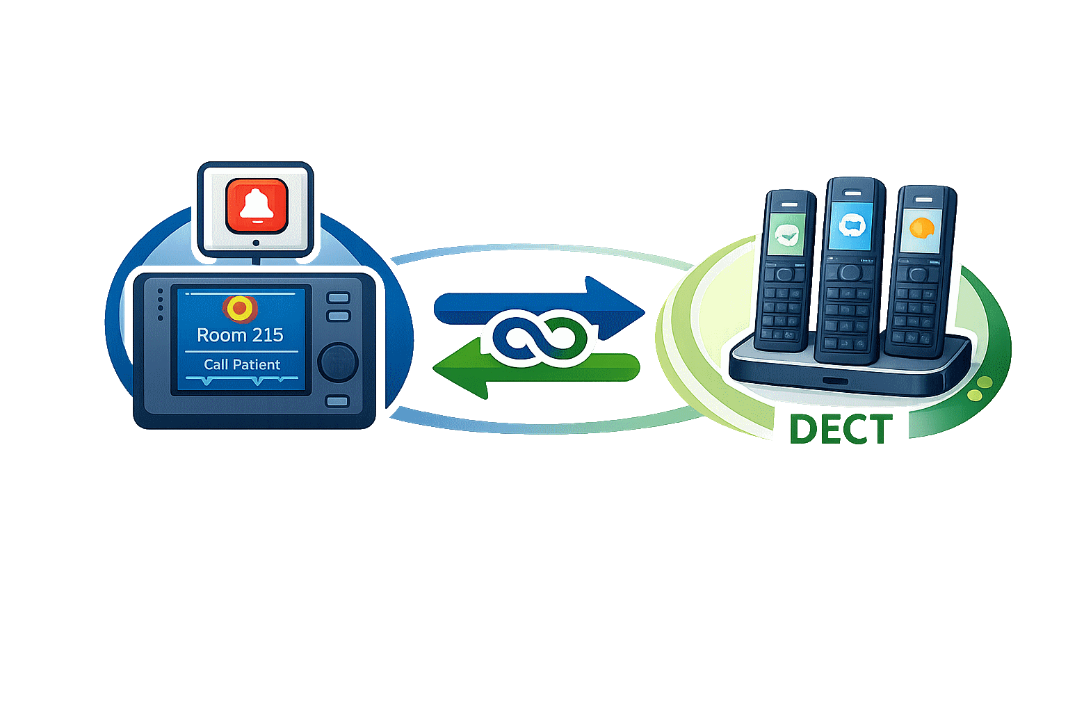 Dect Phone Integration